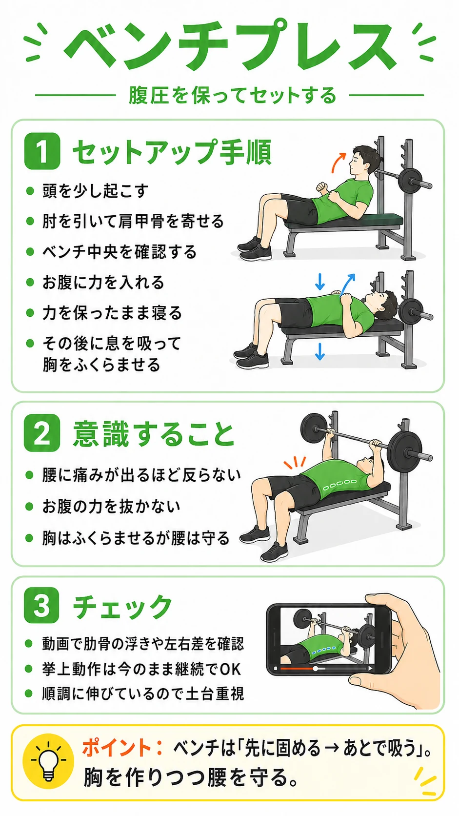 腹圧を保つベンチプレスのセットアップ手順をまとめた復習資料